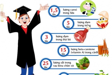 Chăm sóc 13Win19 ưu đãi hấp dẫn cho sĩ tử trước kỳ thi Đại học 2014